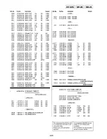 Предварительный просмотр 96 страницы Sony SLV-AV100C Service Manual