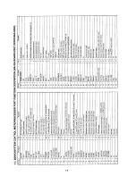 Предварительный просмотр 105 страницы Sony SLV-AV100C Service Manual