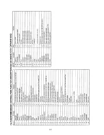 Предварительный просмотр 107 страницы Sony SLV-AV100C Service Manual