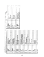 Предварительный просмотр 108 страницы Sony SLV-AV100C Service Manual