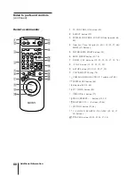 Preview for 88 page of Sony SLV-AV100UX Operating Instructions Manual