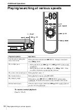 Preview for 58 page of Sony SLV-AX10 - Video Cassette Recorder Operating Instructions Manual