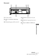 Preview for 79 page of Sony SLV-AX10 - Video Cassette Recorder Operating Instructions Manual