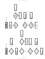 Предварительный просмотр 63 страницы Sony SLV-D100 Notes on operations & the setup menu Service Manual