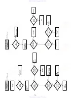 Предварительный просмотр 64 страницы Sony SLV-D100 Notes on operations & the setup menu Service Manual