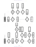 Предварительный просмотр 65 страницы Sony SLV-D100 Notes on operations & the setup menu Service Manual