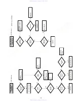 Предварительный просмотр 67 страницы Sony SLV-D100 Notes on operations & the setup menu Service Manual