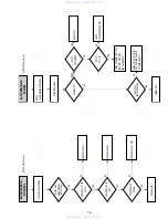 Предварительный просмотр 69 страницы Sony SLV-D100 Notes on operations & the setup menu Service Manual