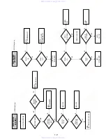 Предварительный просмотр 71 страницы Sony SLV-D100 Notes on operations & the setup menu Service Manual