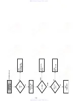 Preview for 72 page of Sony SLV-D100 Notes on operations & the setup menu Service Manual