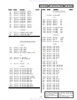 Предварительный просмотр 86 страницы Sony SLV-D100 Notes on operations & the setup menu Service Manual