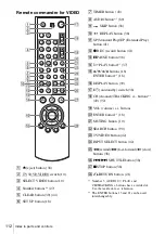 Preview for 112 page of Sony SLV-D261P - Dvd/vhs Combo Operating Instructions Manual