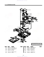 Предварительный просмотр 117 страницы Sony SLV-D350P Operating Instructions (SLVD350P DVD-VCR) Service Manual