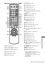 Предварительный просмотр 125 страницы Sony SLV-D360P Operating Instructions (For SLV-D360P DVD Player) Operating Instructions Manual