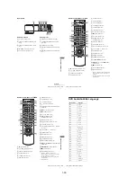 Preview for 40 page of Sony SLV-D360P Operating Instructions (For SLV-D360P DVD Player) Service Manual