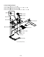 Preview for 68 page of Sony SLV-D360P Operating Instructions (For SLV-D360P DVD Player) Service Manual