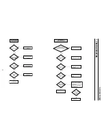 Preview for 97 page of Sony SLV-D360P Operating Instructions (For SLV-D360P DVD Player) Service Manual