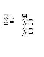 Preview for 104 page of Sony SLV-D360P Operating Instructions (For SLV-D360P DVD Player) Service Manual