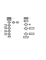 Preview for 105 page of Sony SLV-D360P Operating Instructions (For SLV-D360P DVD Player) Service Manual