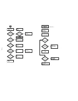 Preview for 106 page of Sony SLV-D360P Operating Instructions (For SLV-D360P DVD Player) Service Manual