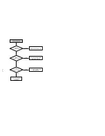 Preview for 113 page of Sony SLV-D360P Operating Instructions (For SLV-D360P DVD Player) Service Manual