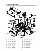 Preview for 117 page of Sony SLV-D360P Operating Instructions (For SLV-D360P DVD Player) Service Manual