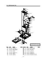 Preview for 119 page of Sony SLV-D360P Operating Instructions (For SLV-D360P DVD Player) Service Manual