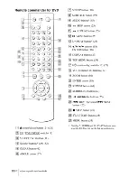 Preview for 98 page of Sony SLV-D380P - Dvd/vhs Combo Operating Instructions Manual