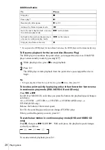 Preview for 28 page of Sony SLV-D910AZ Operating Instructions Manual