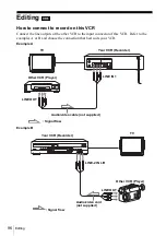 Preview for 96 page of Sony SLV-D910AZ Operating Instructions Manual