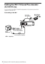 Preview for 30 page of Sony SLV-D910N Operating Instructions Manual