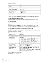 Preview for 40 page of Sony SLV-D910N Operating Instructions Manual