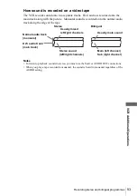 Preview for 93 page of Sony SLV-D910N Operating Instructions Manual