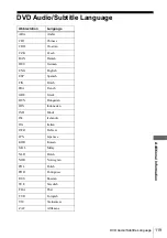 Preview for 119 page of Sony SLV-D910N Operating Instructions Manual