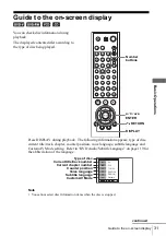 Предварительный просмотр 31 страницы Sony SLV-D930 GI Operating Instructions Manual