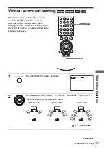 Предварительный просмотр 77 страницы Sony SLV-D930 GI Operating Instructions Manual