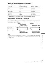 Предварительный просмотр 93 страницы Sony SLV-D930 GI Operating Instructions Manual