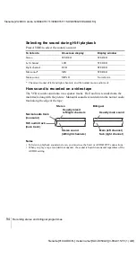 Preview for 94 page of Sony SLV-D950G Operating Instructions Manual