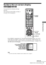 Предварительный просмотр 33 страницы Sony SLV-D980P GI Operating Instructions Manual