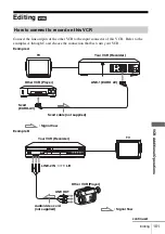 Preview for 101 page of Sony SLV-D983P GI Operating Instructions Manual