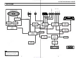 Preview for 75 page of Sony SLV-D990P B Service Manual