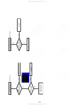 Preview for 123 page of Sony SLV-D990P B Service Manual