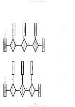 Preview for 124 page of Sony SLV-D990P B Service Manual