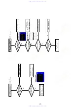 Preview for 125 page of Sony SLV-D990P B Service Manual