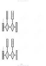 Preview for 126 page of Sony SLV-D990P B Service Manual