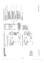 Preview for 15 page of Sony SLV-E10AE/IT/UB/VP Service Manual