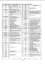 Preview for 21 page of Sony SLV-E10AE/IT/UB/VP Service Manual