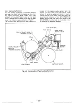 Preview for 30 page of Sony SLV-E10AE/IT/UB/VP Service Manual