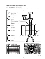 Preview for 20 page of Sony SLV-E120AE Service Manual