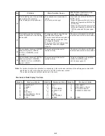 Preview for 48 page of Sony SLV-E120AE Service Manual